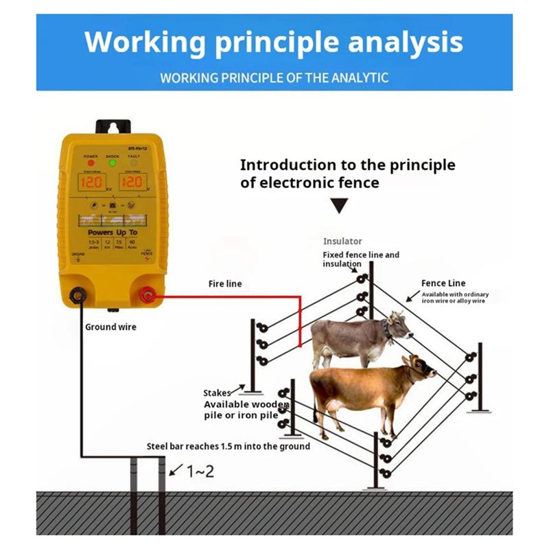 Livestock Fence Energizer 12V - DT15 Electronic Pulse Fence 5KM 12V