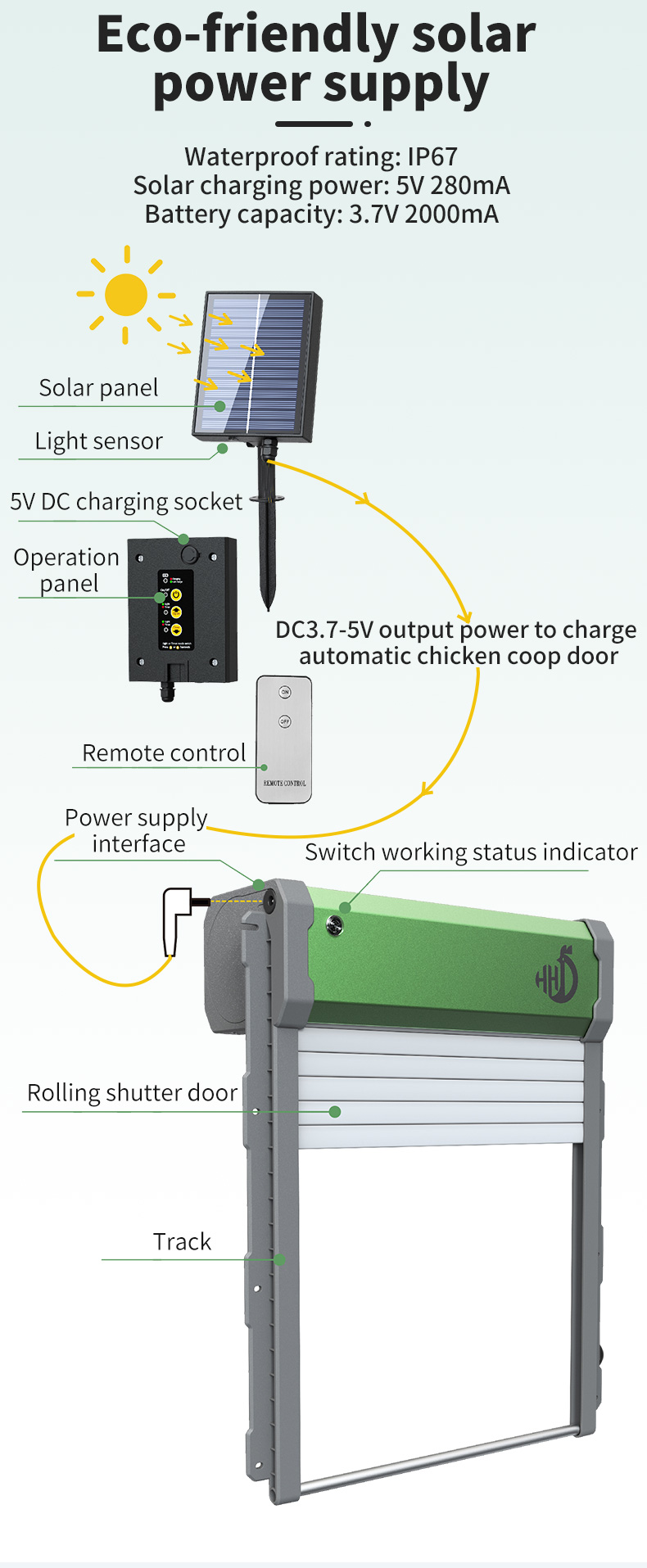 HHD Solar Powered Auto Chicken - Automatic Chicken Door Opener Solar ulasan dan harga